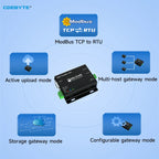 RS485/RS232/RS422 to Ethernet Serial Server Modbus Gateway POE Power Supply MQTT CDEBYTE NE2-D14PE Power and Signal Isolation
