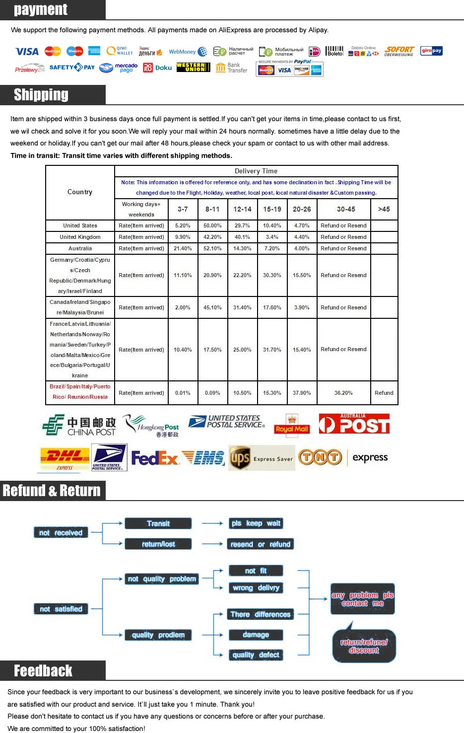 RC Transmitter Part Irangex irx4 plus 2.4g cc2500 nrf24l01 a7105 Frsky 4 in 1 Multi-protocol Module