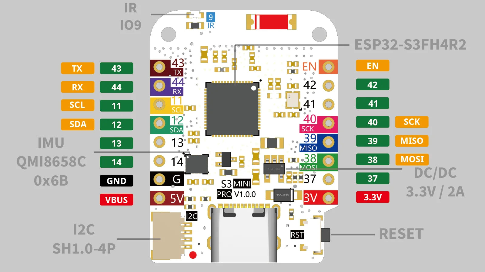 S3 Mini Pro V1.0.0 - LOLIN WIFI Bluetooth IOT Board based ESP32-S3FH4R2 TFT IMU MicroPython Arduino Compatible