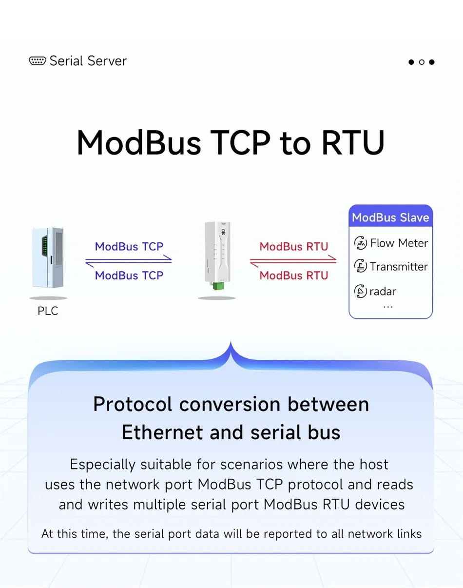 RS485/RS232/RS422 to Ethernet Serial Server DC8-28V Modbus TCP to RTU MQTT Two-Way Socket Link CDEBYTE AT Command