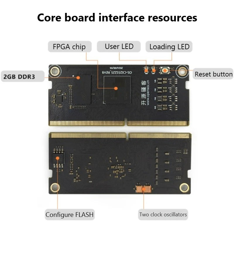 OS-X25S225 Xilinx Spartan 7 FPGA Beginner Development Board Core Board for Embedded System Learning