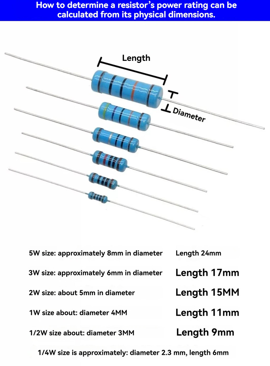 20PCS Metal Film Resistor 1W 2W  Metal Film Resistor Pack 1W 2W  1K 10K 100K Metal Film Resistor Kit 10Ohm~1MOhm