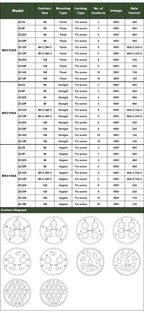 MS3102 MS3106 MS3108 Military Specification Connector 5015 MIL STD 8pin 19pin Plug&Socket 22-14 22-23 MIL-C Circular Connectors