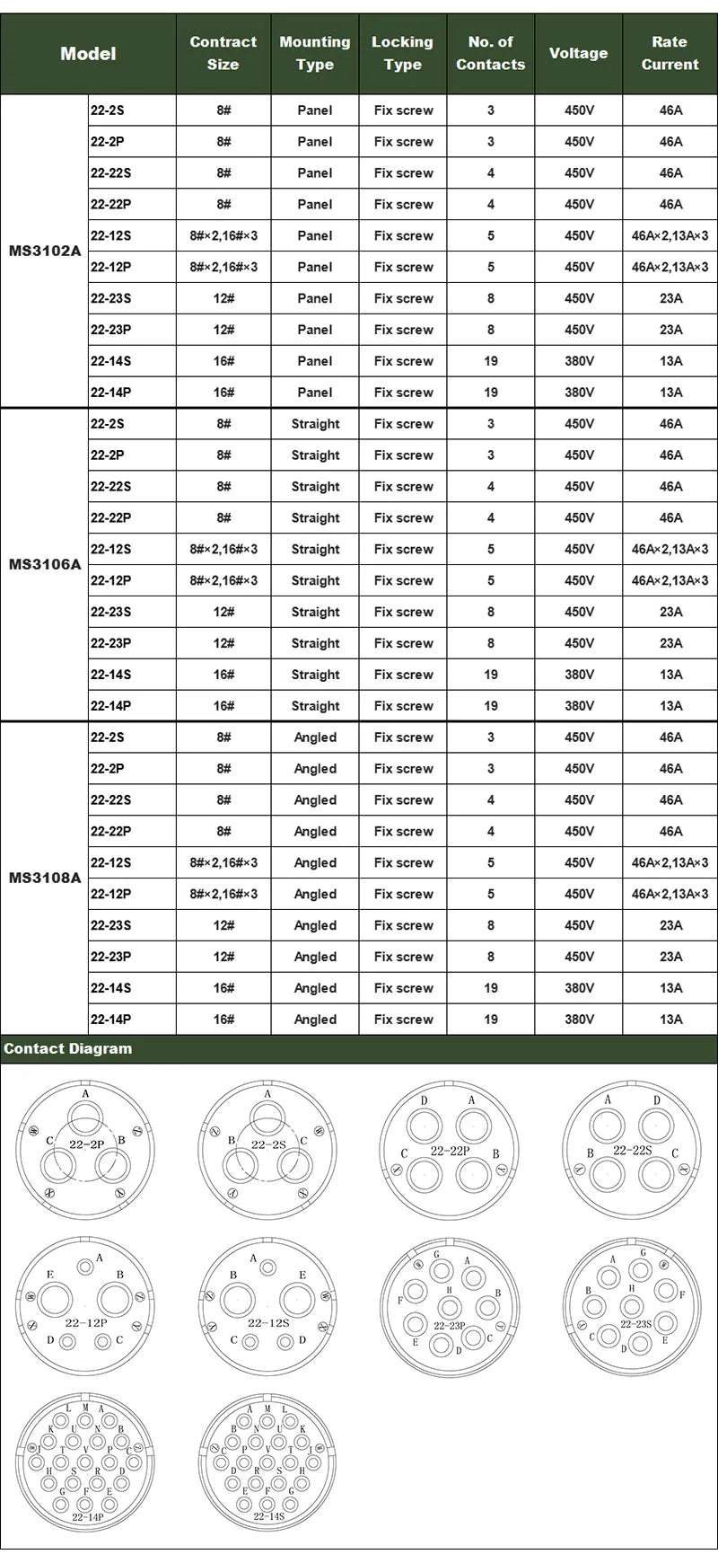 MS3102 MS3106 MS3108 Military Specification Connector 5015 MIL STD 8pin 19pin Plug&Socket 22-14 22-23 MIL-C Circular Connectors