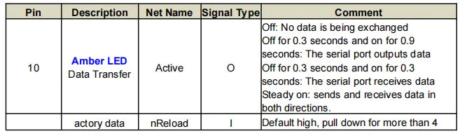 High Flying Elfin-EG40B RS232 to 4G EG41A/B RS485 to 4G EG42B 3.3V TTL to 4G Europe -EA or Southeast Asia -SA DTU Serial Server