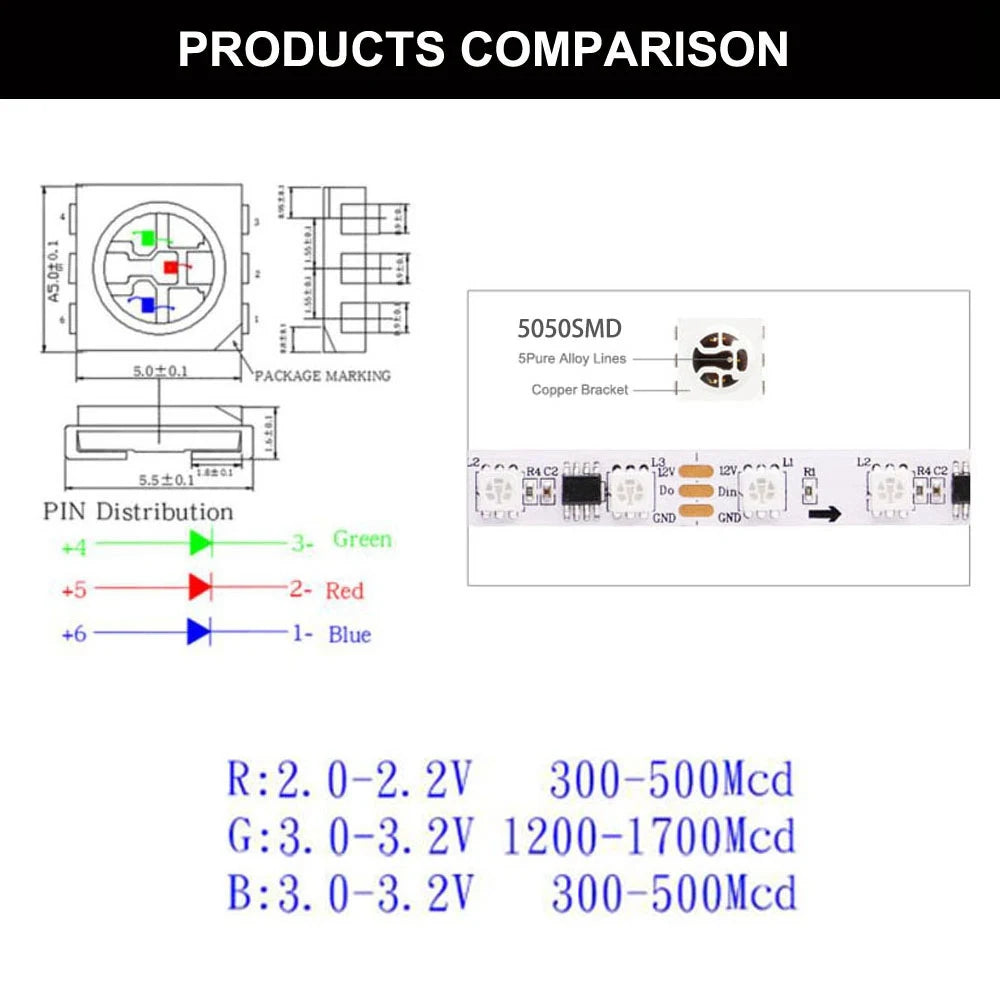 WS2811 WS2812B WS2813 WS2815 30/60/144Pixels/Leds/m 5050 RGBIC Smart LED Strip WS2812 Individually Addressable IC Light DC5V/12V