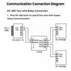 RS485 Repeaters Module Magnetic Coupling Isolated 1 Port RS485 to 2 4 8 Port RS485 HUB Concentrator Industrial Anti-Interference