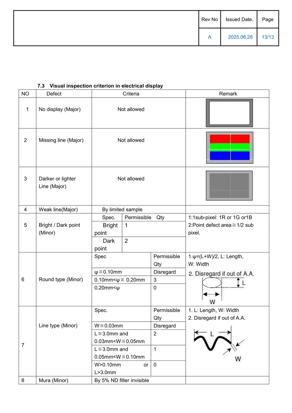 2.06-inch AMOLED display capacitive touchscreen CO5300AF-51 driver IC QSPI interface 24-pin male connector