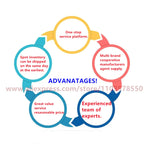 Ta2906aw1334 new original filter (10PCs)