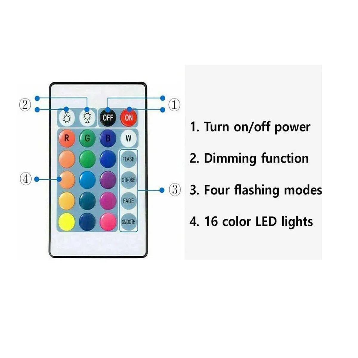 18/LEDs Strip Lights RGB 5050 5M 10M 20M 30M Bluetooth WIFI IR Control Music Sync 5V For Bedroom TV Wall Living Room Decor Party