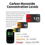 3 In1 Air Quality Meter CO2 Temperature Humidity Tester LCD Screen NDIR Sensor Carbon Dioxide Monoxide Detector with Voice Alarm