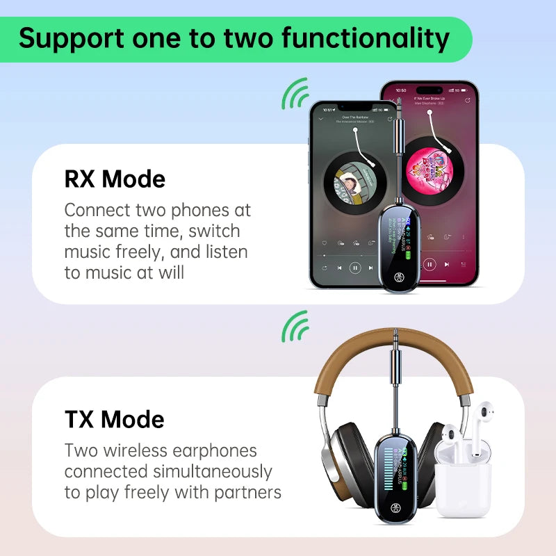 2 In 1 Bluetooth 5.4 Transmitter Receiver Stereo 3.5mm AUX Airplane Audio Wireless Adapter Mic for TV PC Headphone Car Aircraft