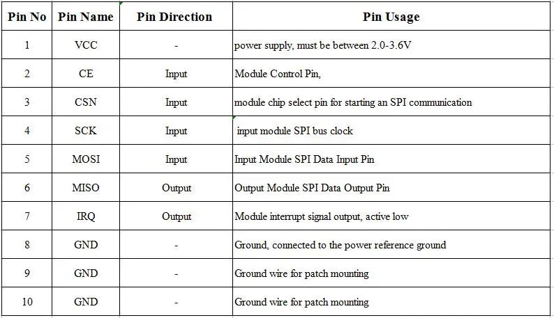 1-10PCS NRF24L01+PA+LNA Wireless Transceiver RF Transceiver Module 2.4G 1100m with Antenna NRF24L01+ Breakout Adapter with 3.3V