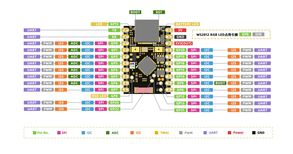 ESP32-C6 SuperMini Development Board Microcontroller Programming Learning Controller Core Board
