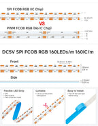 FCOB SPI RGB IC LED Light Strip DC5V WS2812B Individually Addressable 160 LEDs Smart Pixels Magic Flexible COB Light IP30