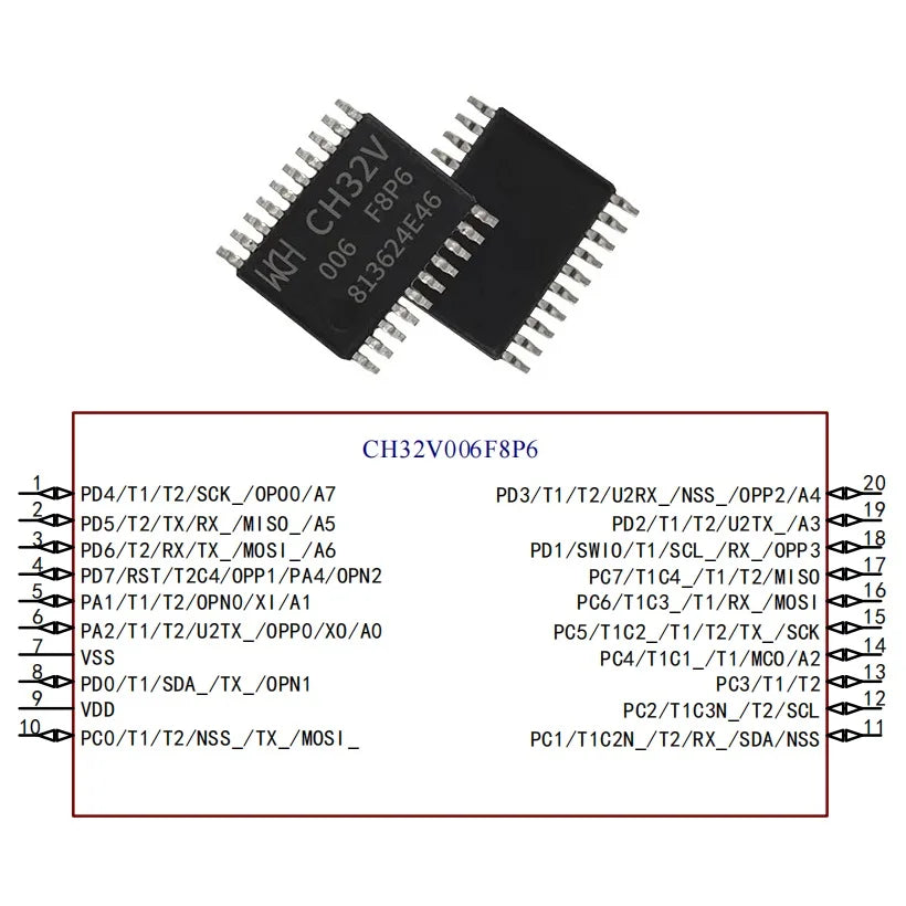 10Pcs/lot CH32V006 32V006F8P7 32V006K8U6/E8R6 Industrial Grade MCU 64K Flash Multi-Purpose General Purpose Microcontroller