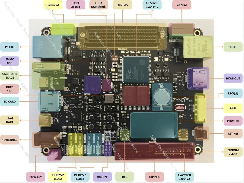 RK-ZYNQ7020-F Development Board FPGA FMC supports AD9361 daughter card