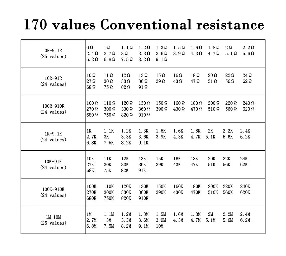 Resistor kit 0201 0402 0603 0805 1206 smd Resistor package 24values*50/25PCS=1200PCS 1% Sample Kit Resisor