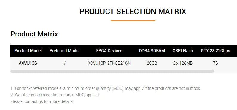 ALINX AXVU13G FPGA Development Board with AMD Virtex UltraScale+ XCVU13P, QSFP-DD QSFP28 FMC+ High-Speed IO