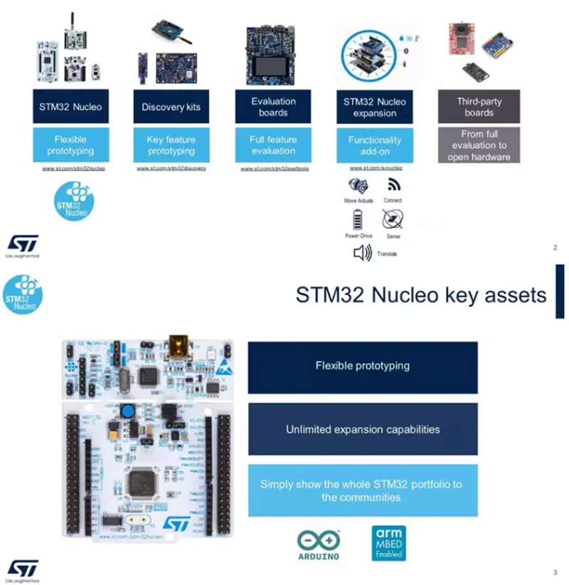 NUCLEO-H755ZI-Q Replace H745ZI-Q ST Development Board STM32 Nucleo-144 Microcontroller MCU Module, Can Replace NUCLEO-H745ZI-Q