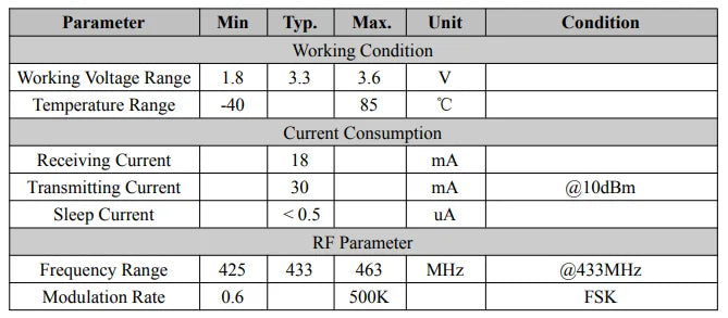 G-NiceRF| 2PCS RF1101 RoSH Certified 20mW Long-Distance Wireless Transceiver Module Adopt CC1101 Chips