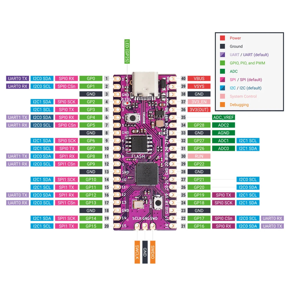 Raspberry Pi Pico Board Picoboot RP2040 Dual-Core 264KBSRAM and 16MB Flash Microcomputers High-Performance Cortex-M0+ Processor