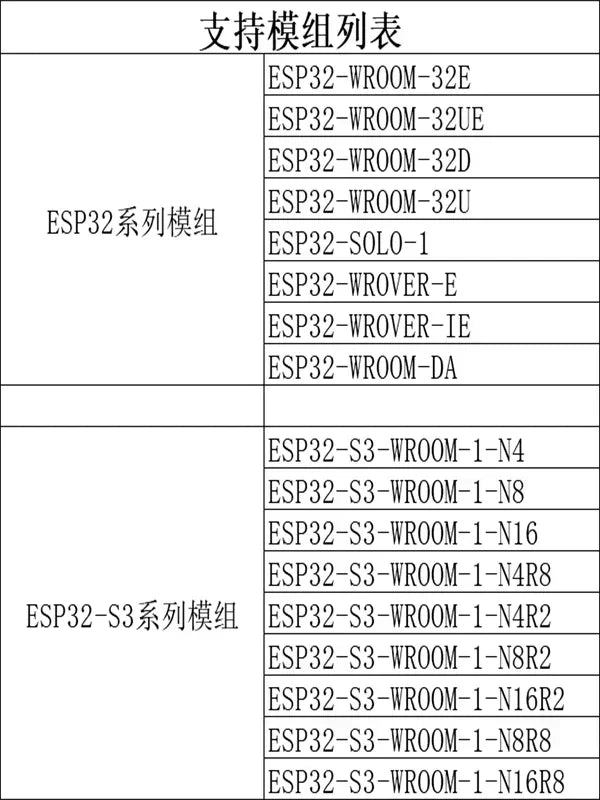 ESP32 Development Board ESP32-WROOM-32U or ESP32-WROOM-32UE WIFI+Bluetooth IoT NodeMCU ESP32-DevKitC V4
