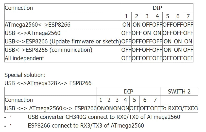 WiFi ESP8266 Arduino Mega 2560 R3 Project Board 32MB Memory USB TTL CH340G Wireless Module For IoT Internet of Things DIY Electr