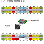 1PCS Type-C Revolution Female Test Board Adapter Plate with Pin Row 24P Male Seat Resistance Card USB3.1 Data Line Adapter