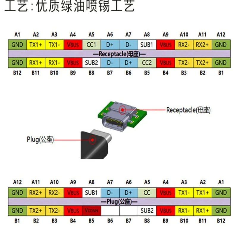 1PCS Type-C Revolution Female Test Board Adapter Plate with Pin Row 24P Male Seat Resistance Card USB3.1 Data Line Adapter