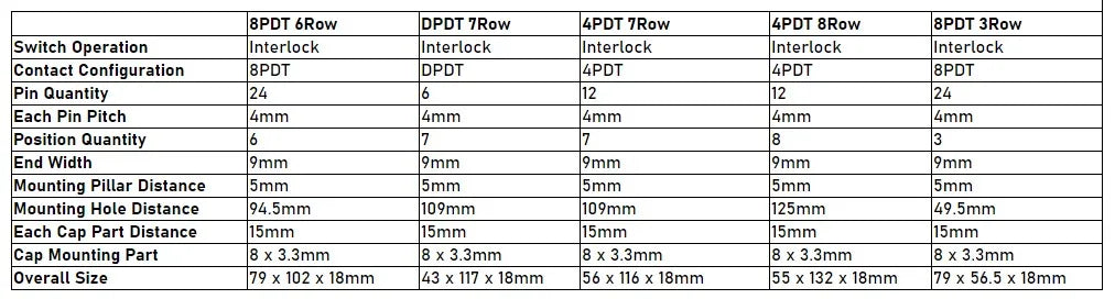 1Pc Interlock/Latching Push Button Switch Piano Type 6/12/18/24Pin 1/2/3/4/5/6/7/8 Row Straight Through Hole Straight Key Switch