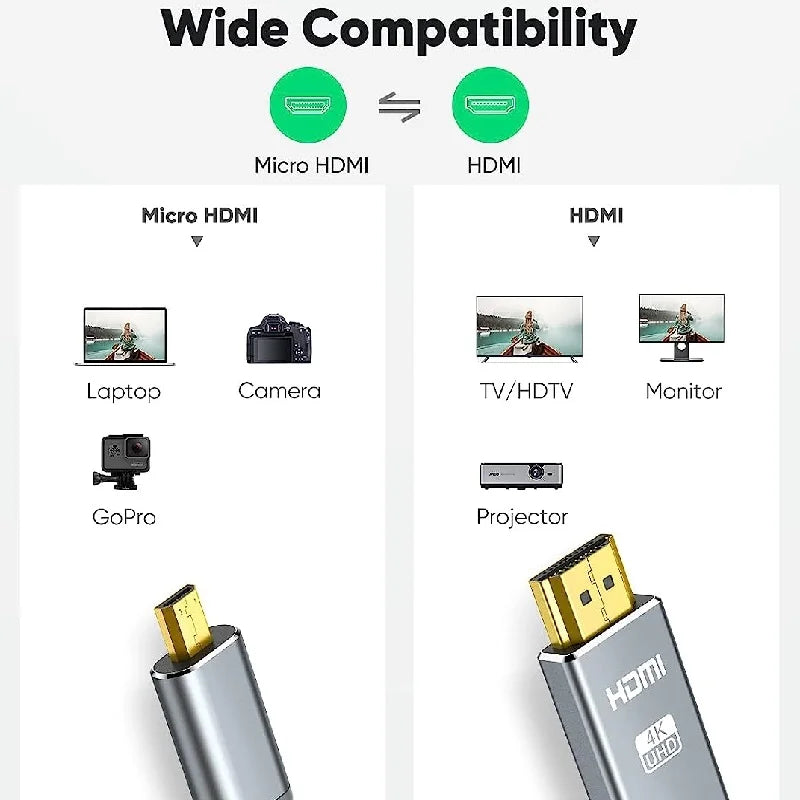 Micro HDMI to HDMI Cable 4K@60Hz V2.0 HDMI to Micro HDMI Cable Compatible with GoPro Raspberry Pi 4 Retroid Sony Camera Video