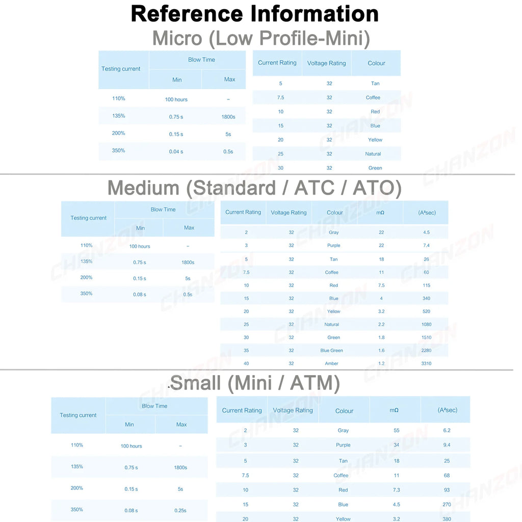 Car Fuse Auto Blade Truck ATC ATO Standard ATM LP Mini Micro 2 3 5 7.5 10 15 20 25 30 35 40 Amp A Automotive Protection