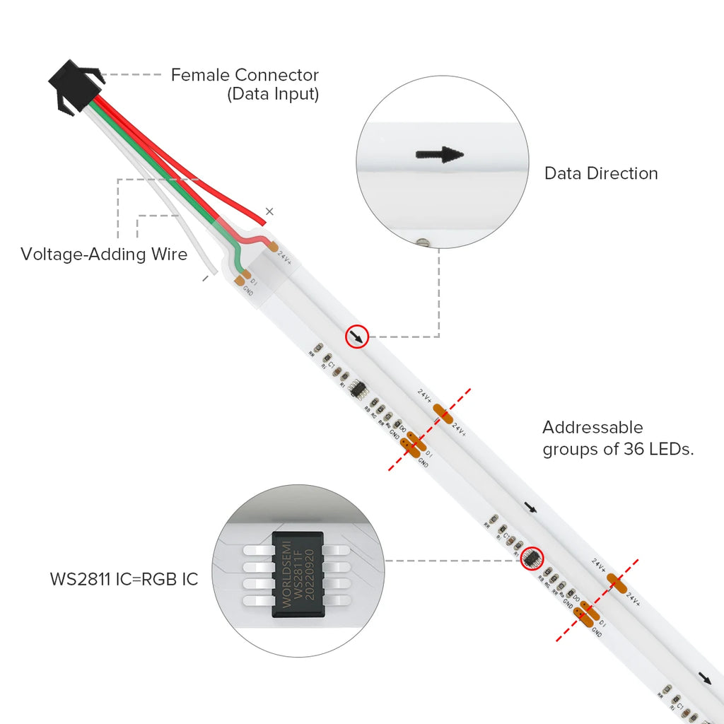 WS2811 Addressable 630 720 LEDs Dream Color FCOB RGB IC LED Light Strip 12mm 12V 24V Flexible WS2812B FOB COB Led Lights RA90