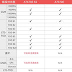 LILYGO T-A7670E R2 4G LTE CAT1 ESP32 Support GSM GPRS EDGE
