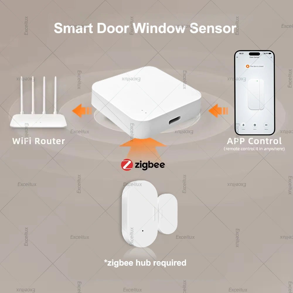 Zigbee Door Window Sensor Door Open Closed Burglar Magnetic Detector Works With Alexa Google Home Automation Z2M Home Assistant