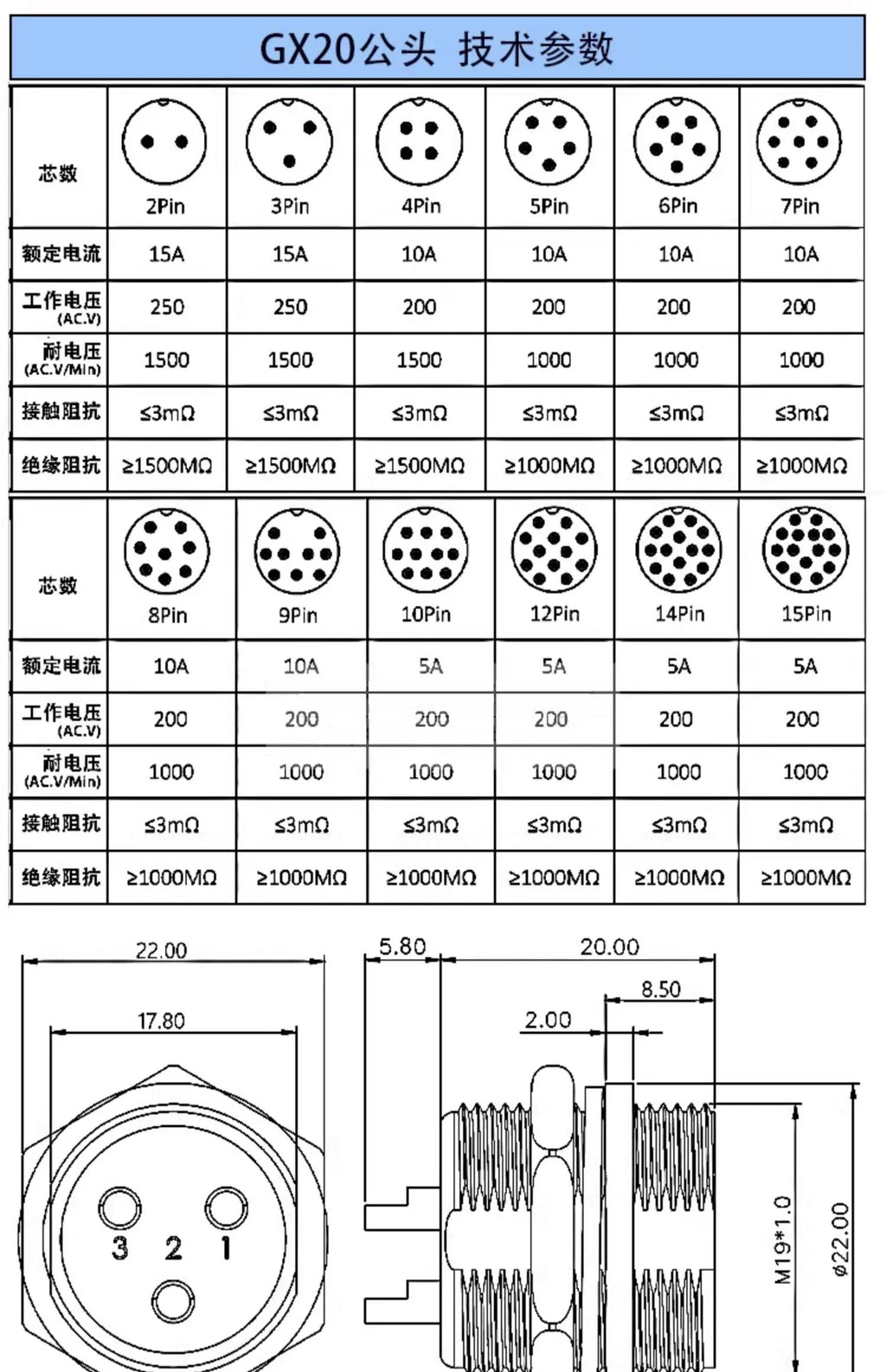 1 Set GX20 15x43mm 19mm M19 2 3 4 5 6 7 8 9 10 12 Pin Male Female Docking Aviation Plug Waterproof Circular GX Aviator Connector