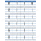 1W Zener Rectifier Diode Kit 3V 3.3V 3.6V 5V 5.1V 5.6V 7.5V 10V 12V 13V 15V 16V 18V 20V 22V 24V 30V 33V 47V Assortment