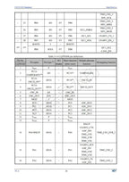 CH32V203 Industrial 32-bit RISC-V Enhanced MCU Low Power Microcontroller 10Pcs/Lot