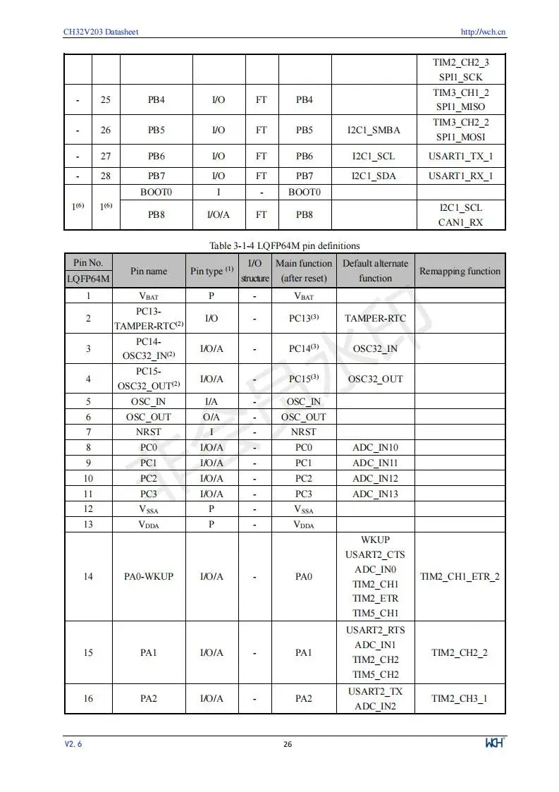 CH32V203 Industrial 32-bit RISC-V Enhanced MCU Low Power Microcontroller 10Pcs/Lot