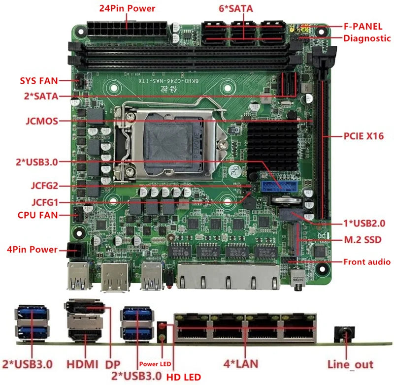 8-Bay C246 ITX NAS Motherboard 4x 2.5G LAN 2*M.2 NVME 8*SATA3.0 2*DDR4 PCIE 16X LGA1151 8th/9th Core Xeon Industrial Mainboard
