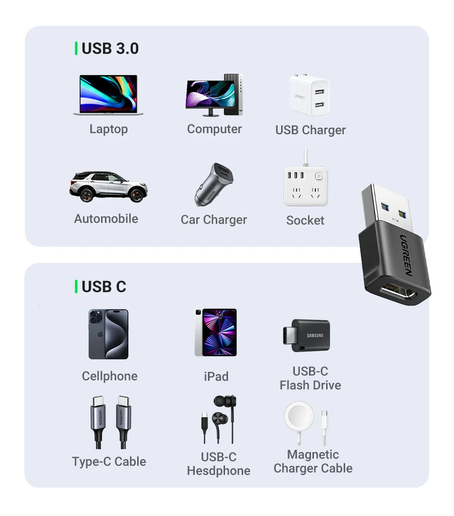 UGREEN USB 3.1 Type C OTG Adapter USB A Male to USB C Female Cable Converters For Macbook Samsung S10 Huawei USB To Type-c OTG