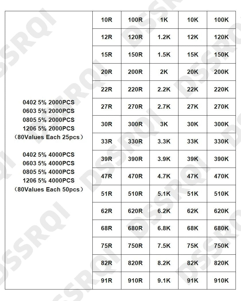 0402 0603 0805 1206 80values SMD Chip Resistor Assorted Kit 5% 10 ohm - 910K Resistance Sample set