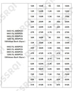 0402 0603 0805 1206 80values SMD Chip Resistor Assorted Kit 5% 10 ohm - 910K Resistance Sample set