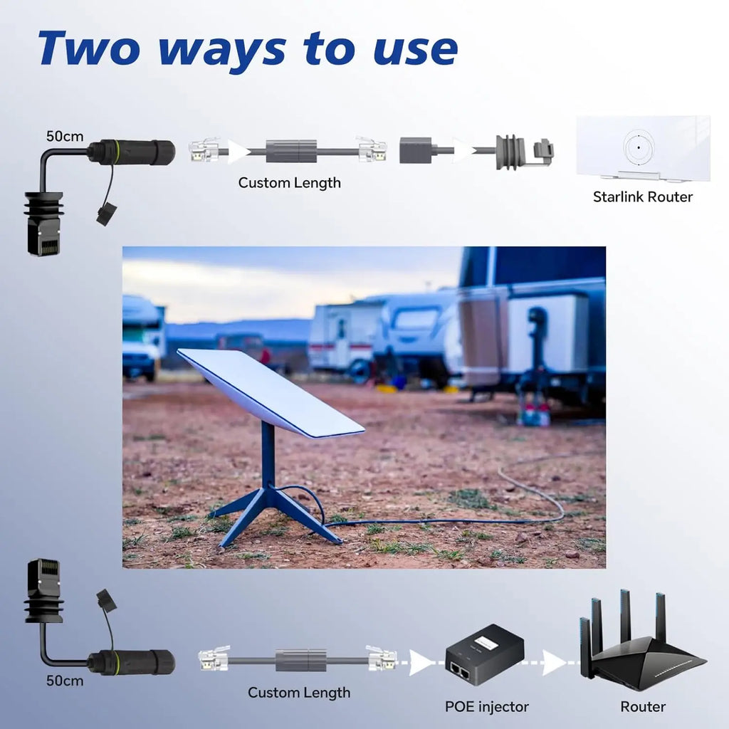 50 CM Starlink Ethernet Adapter Gen 3/Mini,Starlink Mini Cable Extension to RJ45 Coupler IP68 Waterproof for Dish and Route