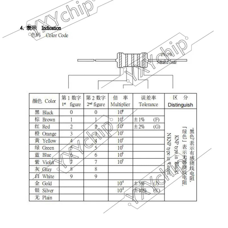 2W Wirewound Fuse Resistance Accuracy 3W 5% 0.1R 0.15R 0.22R 0.33R 0.47R 0.5R 1R 2.2R 3.3R 4.7R  0.1 0.15 0.22 0.33 Ohm Ω