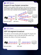 Serial to Ethernet Serial Server RS485 ModBus Gateway CDEBYTE NE2-D11P Signal Isolation 2-Way Socket Link Standard MQTT
