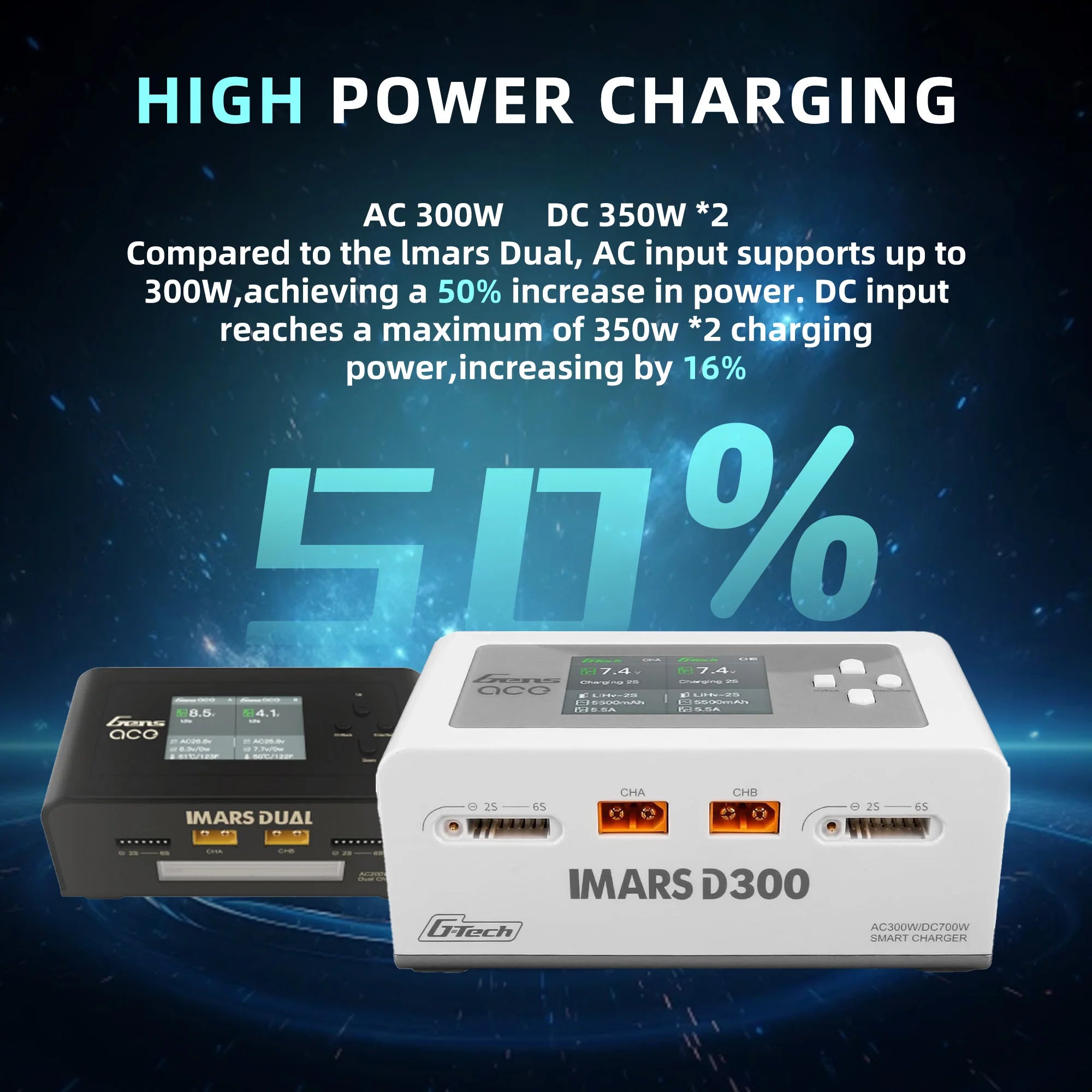 RadioLink IMARS D300 Lipo Battery Charger For RC FPV Airplane Drone Smart Dual Charge 16A AC 300W DC 700W Lipo Balance Charger