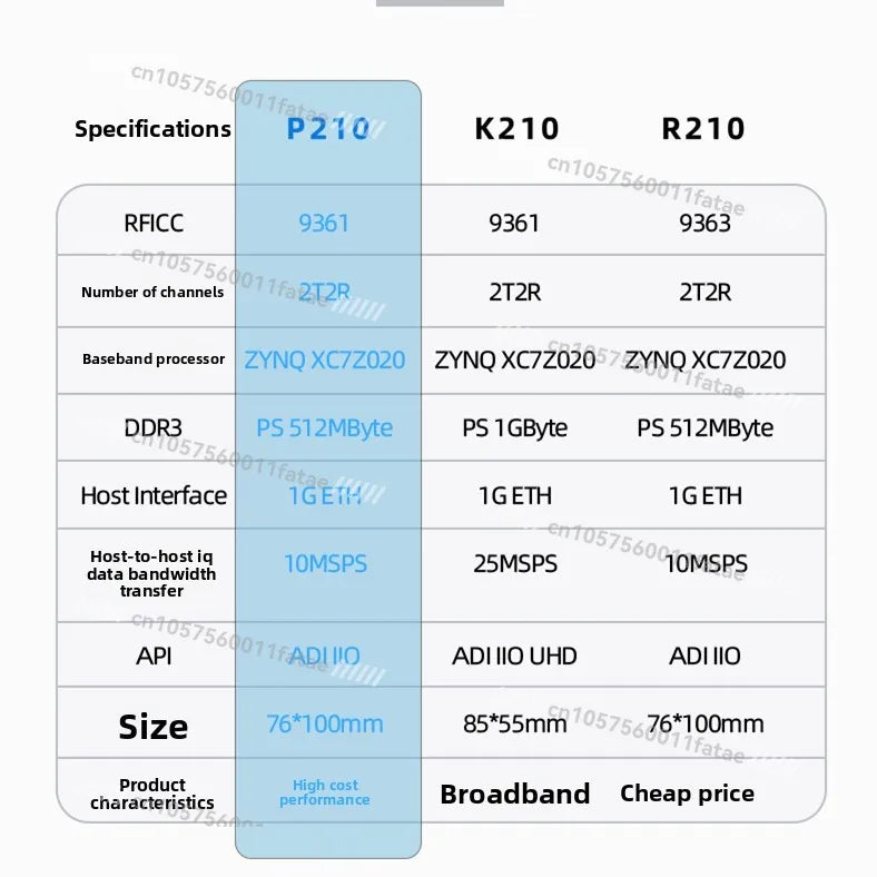 Software Radio SDR AD9361 ZYNQ7020 Pluto Openwifi