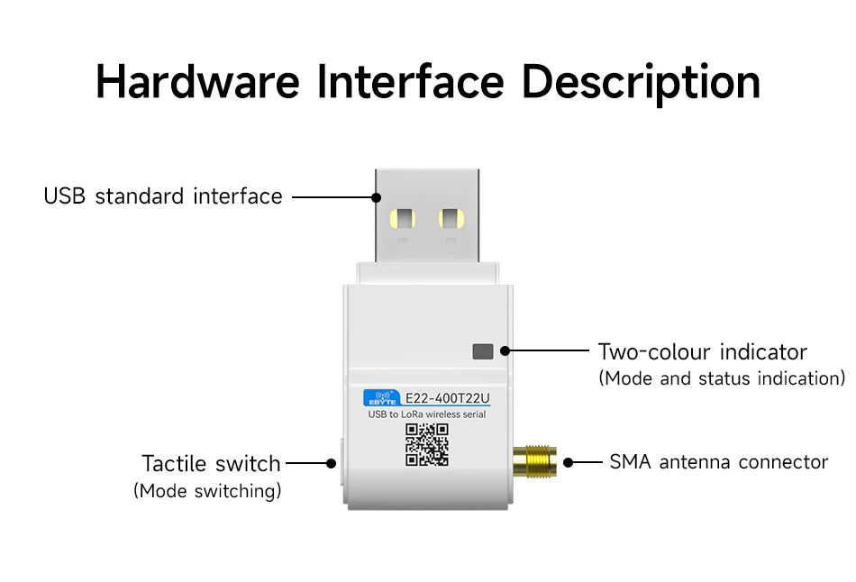 LoRa Module USB Interface 230/400/900MHz E22-230/400/900T22U 22dBm With Antenna RSSI LBT 5KM DIP Module CDSENT